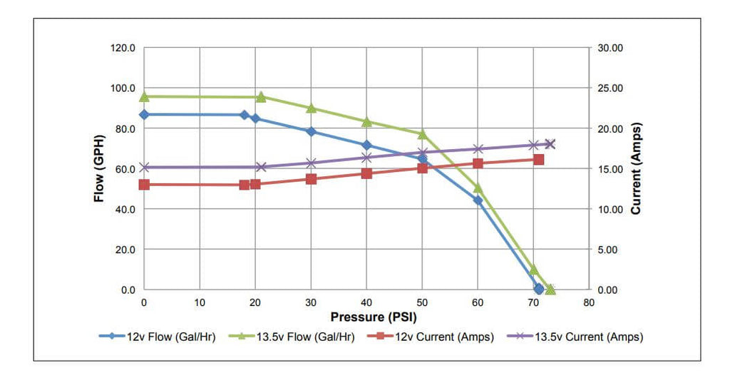 350 LPH Drop-In Fuel Module 2011-2014 Ford Mustang