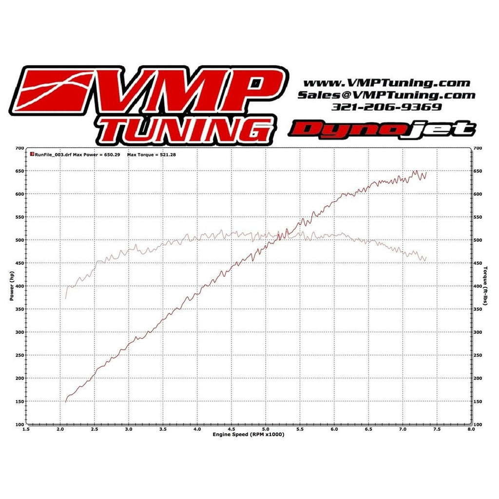 VMP GEN II-R 2.3L TVS FOR '11+ GT 5.0L & BOSS 302. STAGE 2.